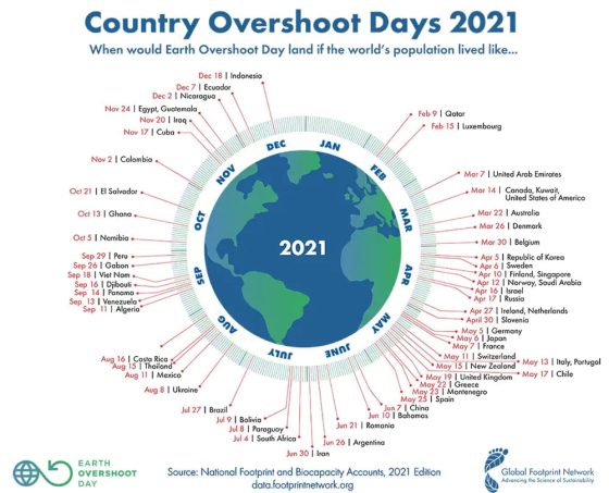 Overshoot Day
