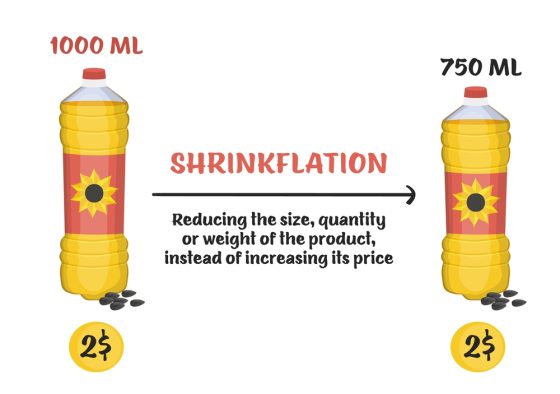 Shrinkflation